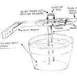 Types of Patent Drawings