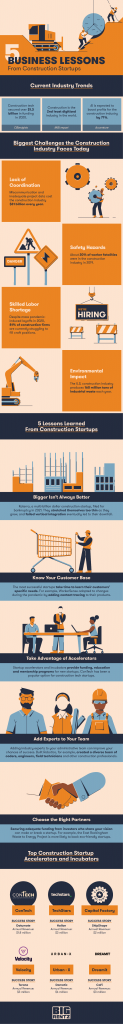 Construction Startups