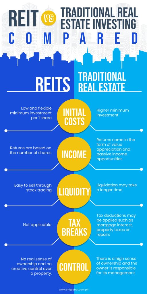 Real Estate Investing