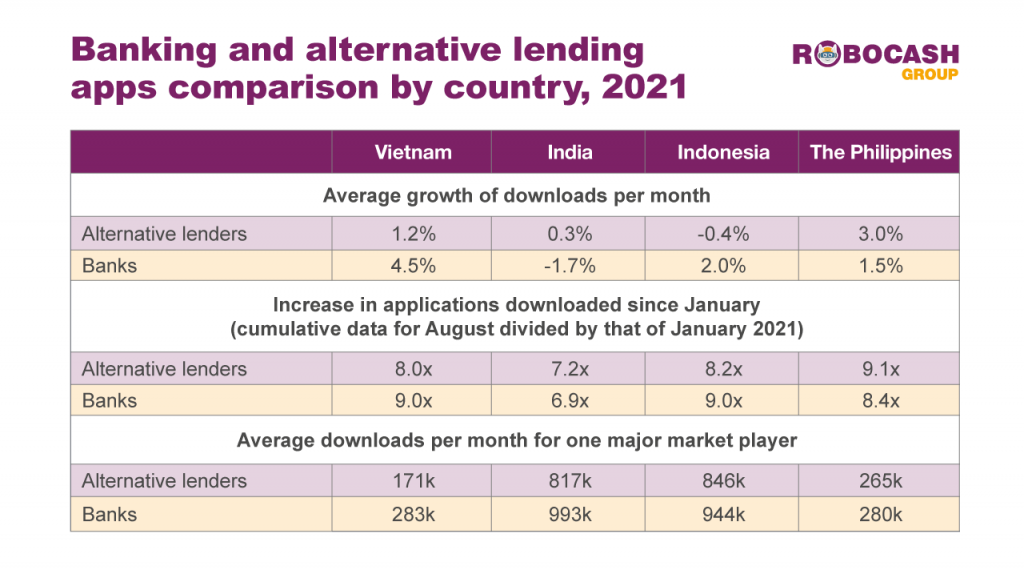 banking and alternative lending