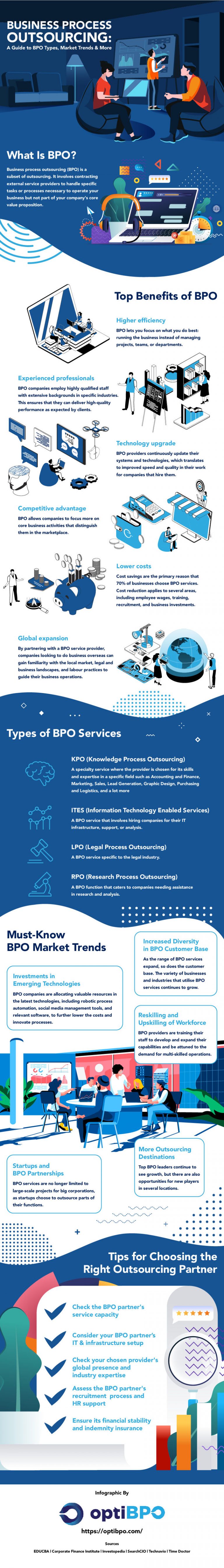 Business Process Outsourcing