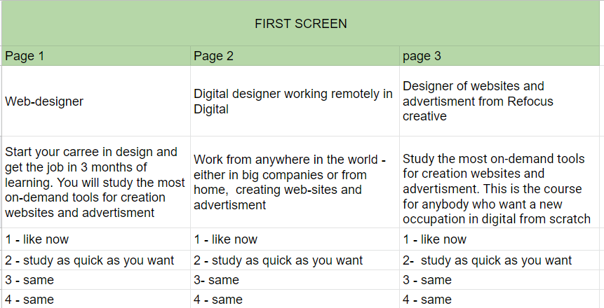 How to increase the revenue of your business six times in one year. Refocus experience 1