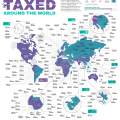 taxed around the world