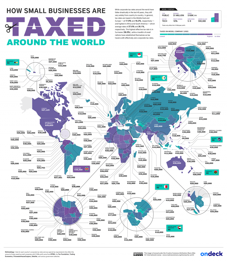 taxed around the world