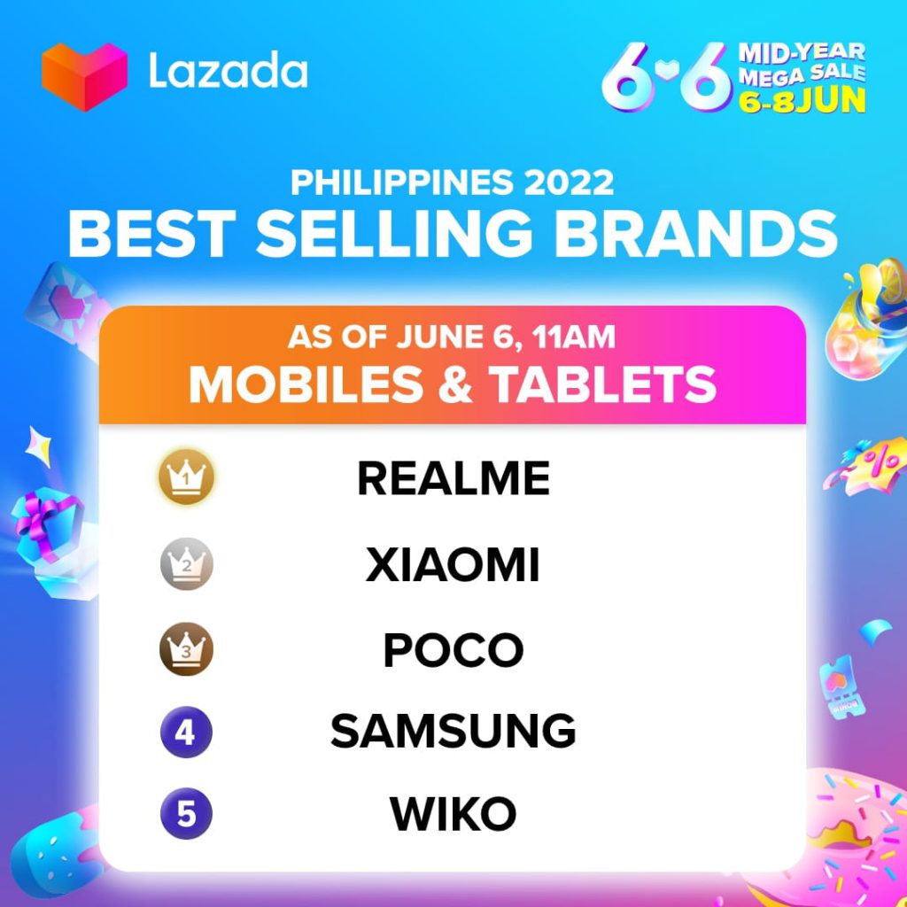 French Smartphone Brand WIKO Achieves 'Top 5' Status in Lazada Rankings 1