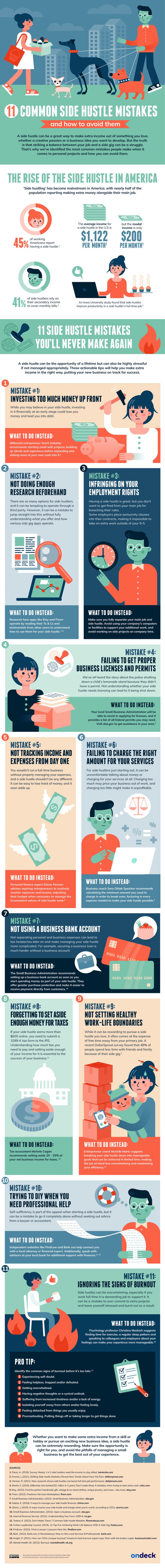 HD_Common-Side-Hustle-Mistakes_Infographic