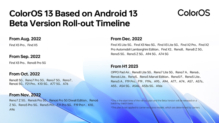 ColorOS 13 Based on Android 13 Beta Version Roll-out Timeline