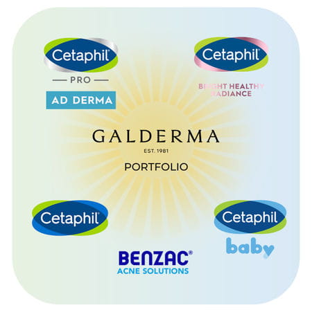 galderma