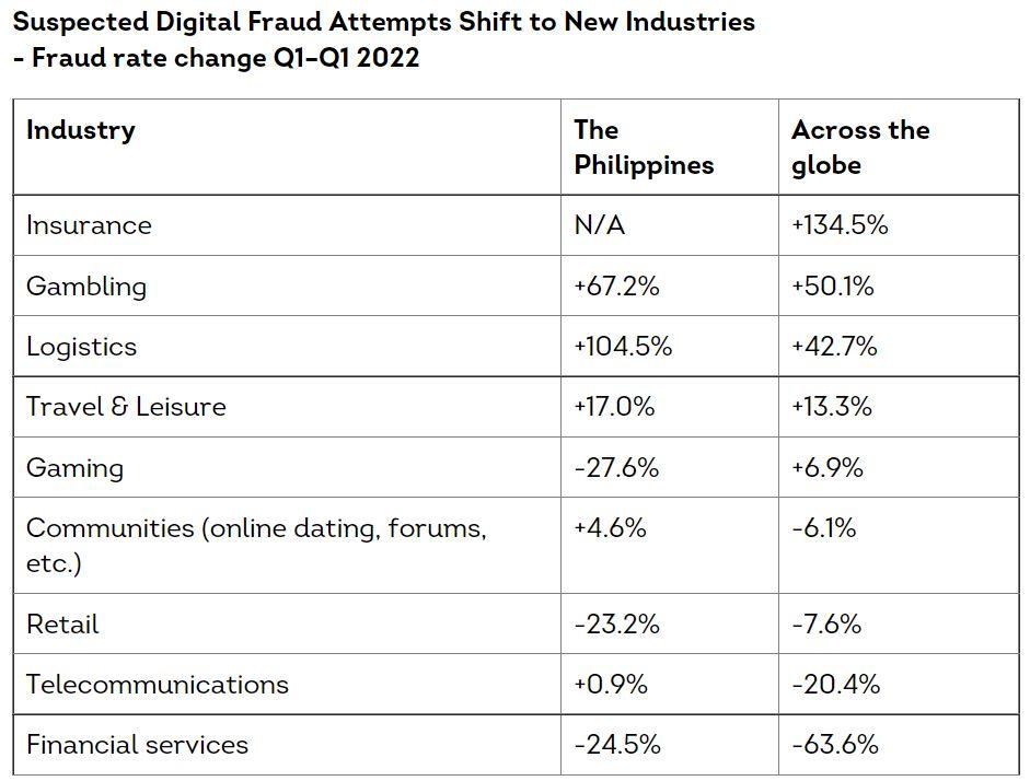 digital fraud