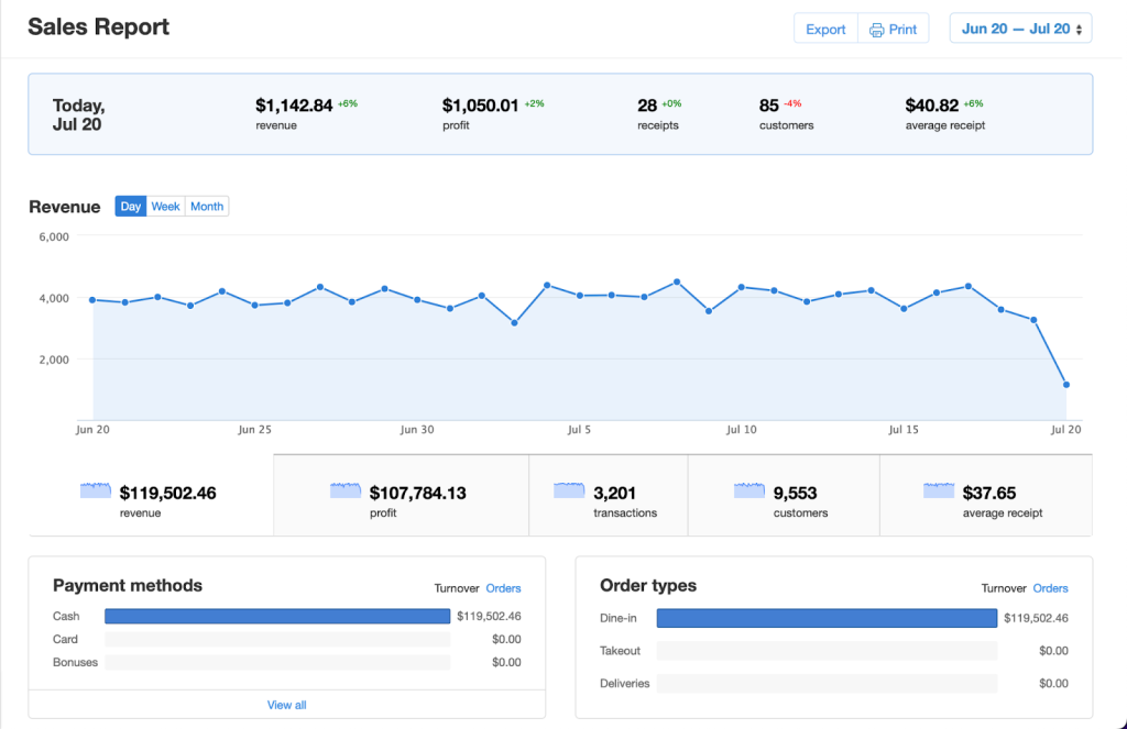 Sales report