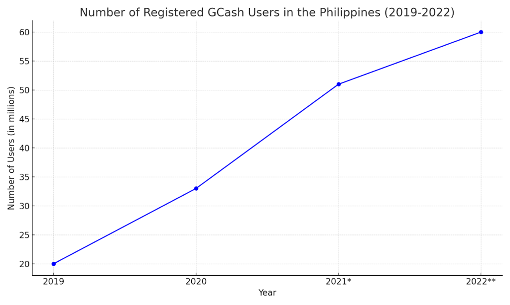 registered gcash users