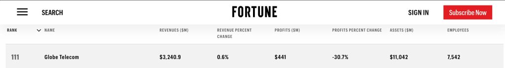 Fortune Southeast Asia