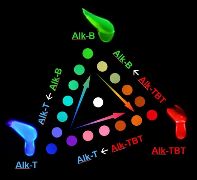 New method to blend functions for soft electronics 2 20250618.STAM 650