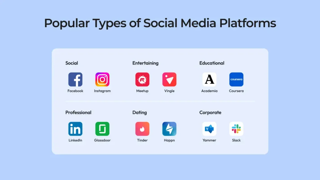 Creating a Social Network Website from the Beginning in 2025 3 Popular Types of Social Media Platforms