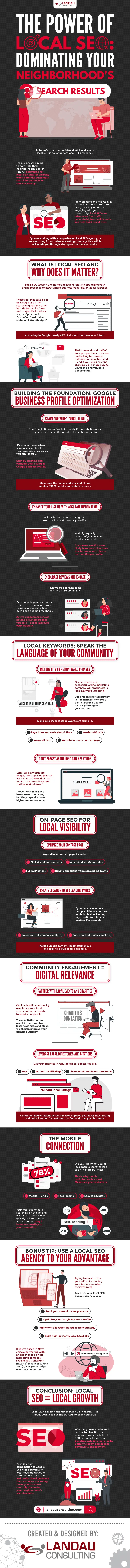 power of local seo
