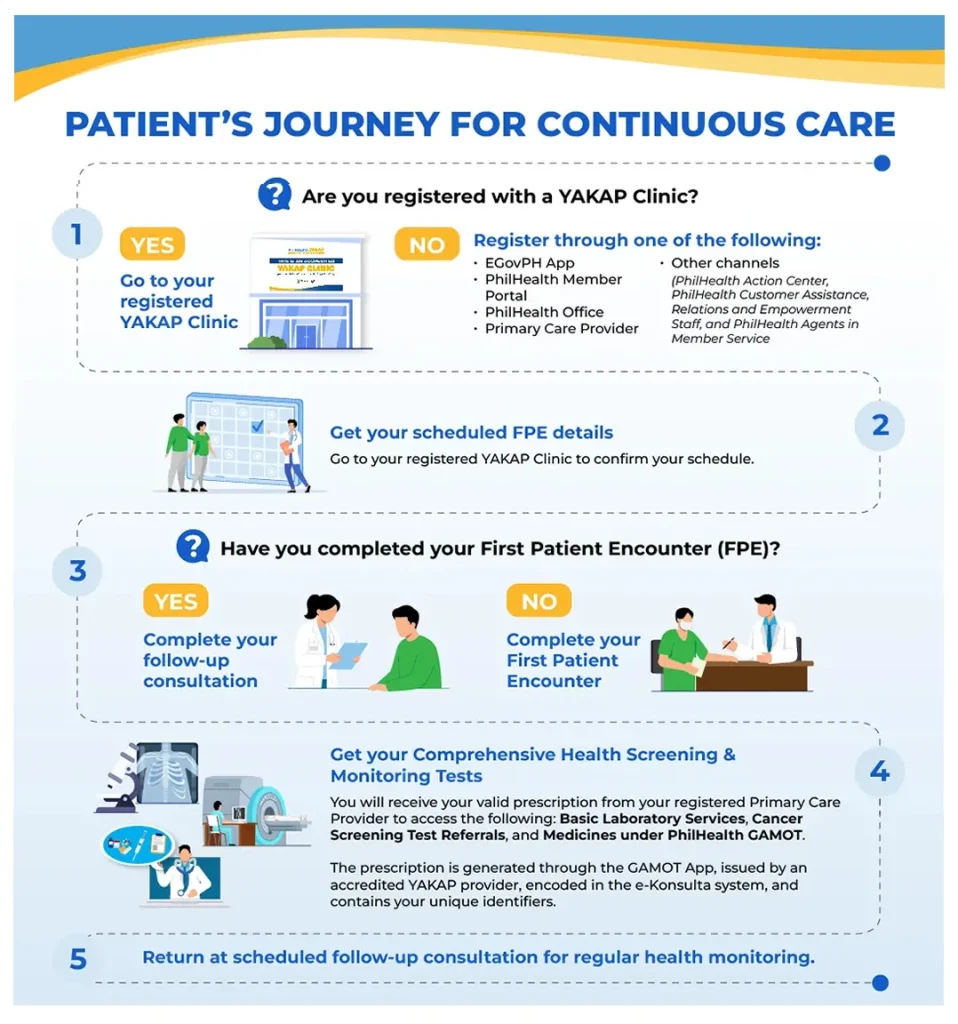 How to Get ₱20,000 Worth of Free Medicines Through PhilHealth’s GAMOT Program (2025 Guide) 2 Step-by-Step Guide: How to Claim Your Free Medicines