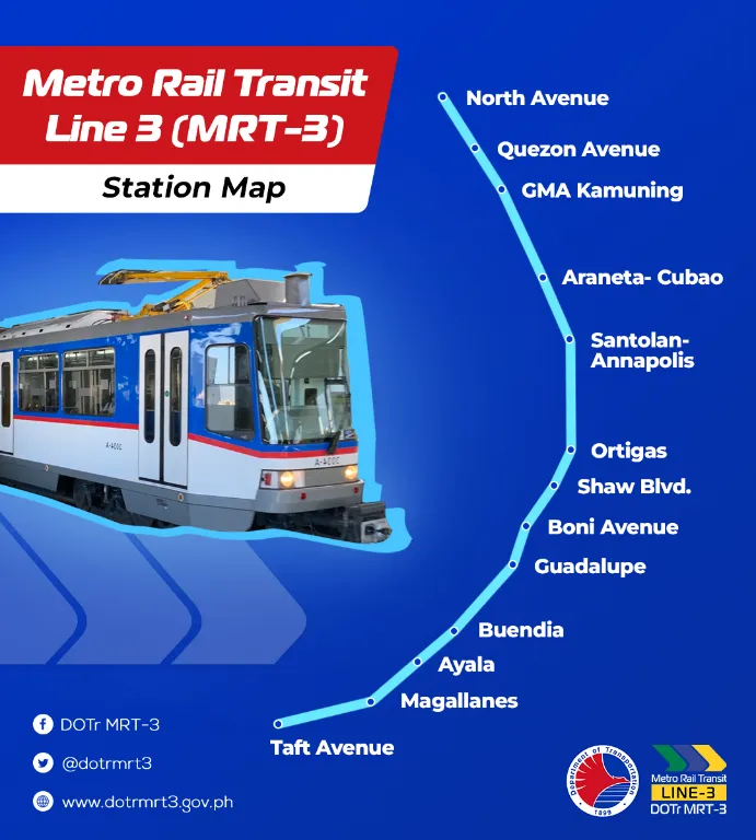 MRT-3 Guide