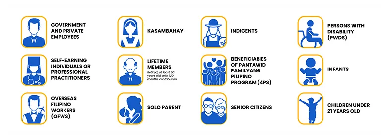 How to Get ₱20,000 Worth of Free Medicines Through PhilHealth’s GAMOT Program (2025 Guide) 1 Who Can Avail the Benefit of Philhealth's YAKAP