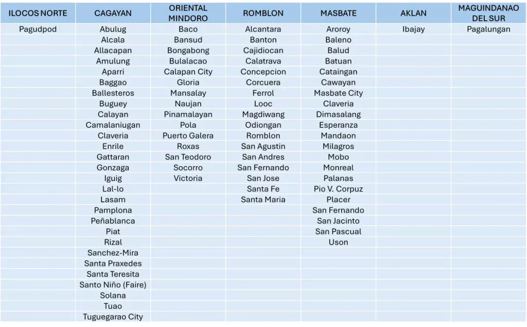 SSS offers Calamity Loan Program to Cebu earthquake victims, typhoon-affected members 1 CLP Cebu