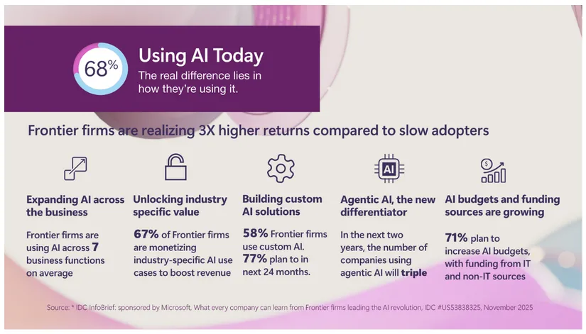 Bridge the AI Divide
