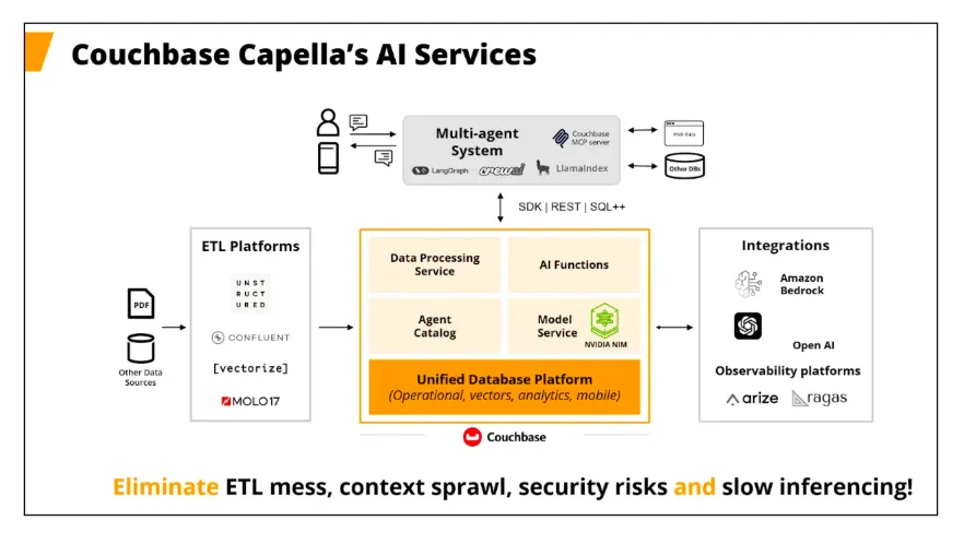 Couchbase AI Services