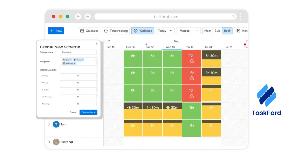 Overworked but Still Behind? The Hidden Cost of Poor Resource Planning