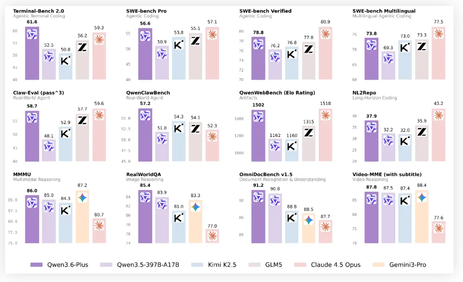 Alibaba Unveils Qwen3.6-Plus to Accelerate Agentic AI Deployment for Enterprises and Alibaba’s AI Applications 1 Alibaba Unveils Qwen3.6-Plus to Accelerate Agentic AI Deployment for Enterprises and Alibaba’s AI Applications