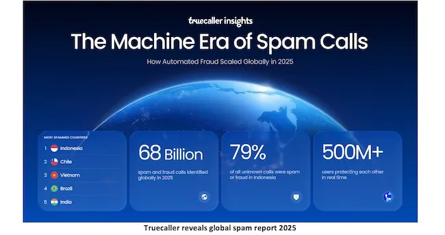 The Machine Era of Spam Calls: The Ten Most Spammed Countries in the World