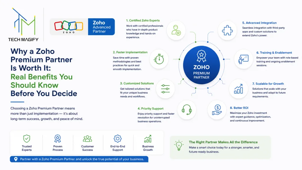 Why a Zoho Premium Partner Is Worth It: Real Benefits You Should Know Before You Decide 17 Zoho Premium Partner