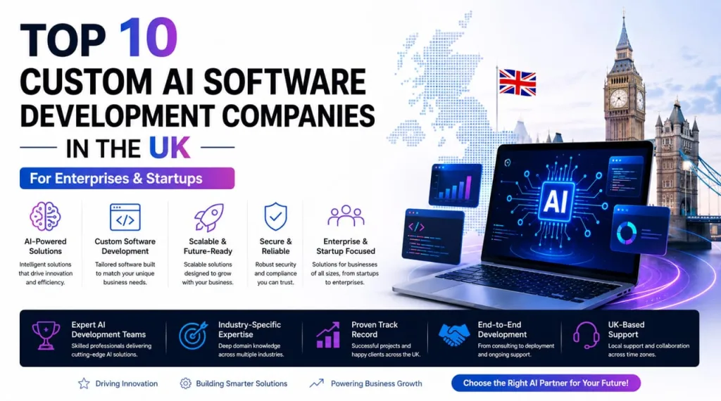 AI Software Development Companies