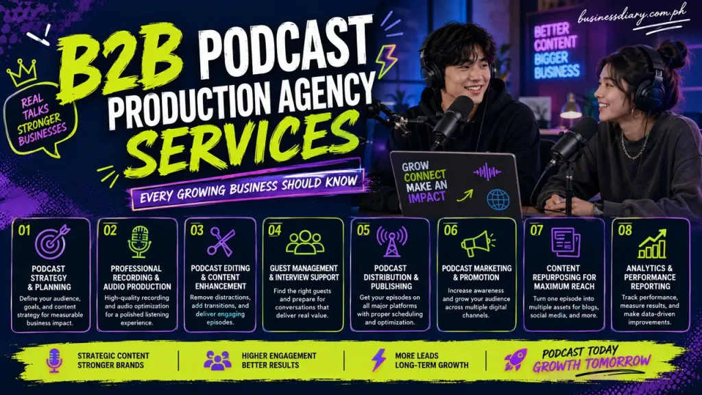 B2B Podcast Production Agency Services Every Growing Business Should Know