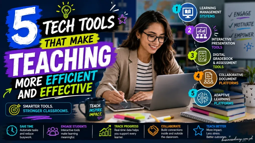 5 Tech Tools That Make Teaching More Efficient and Effective