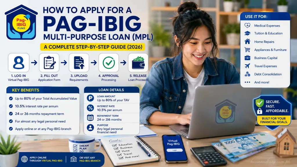 How to Apply for a Pag-IBIG Multi-Purpose Loan (MPL): A Complete Step-by-Step Guide (2026) 1 How to Apply for a Pag-IBIG Multi-Purpose Loan (MPL): A Complete Step-by-Step Guide (2026)