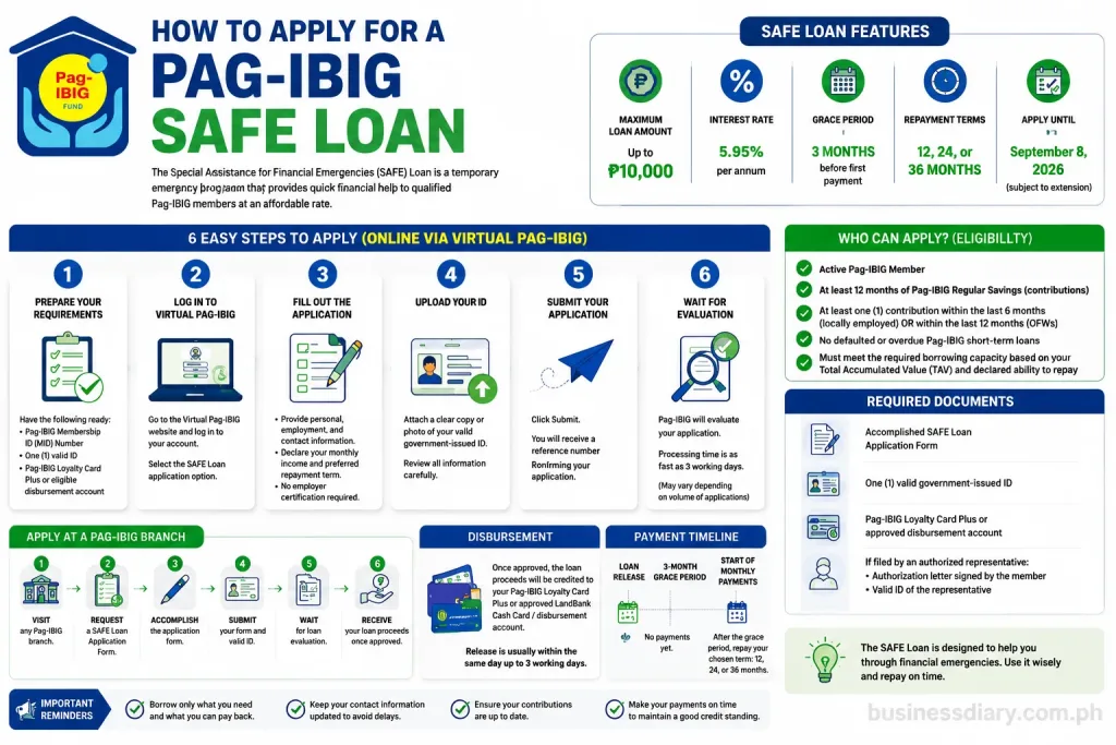 How to Apply for a Pag-IBIG SAFE Loan in 2026: A Complete Step-by-Step Guide