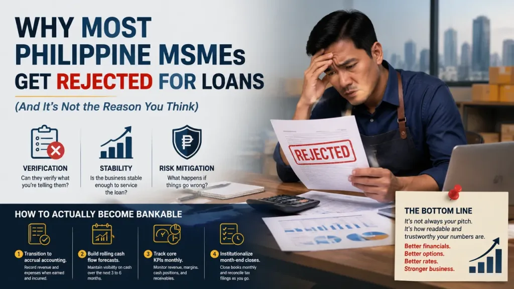 Why Most Philippine MSMEs Get Rejected for Loans (And It's Not the Reason You Think) 1 Why Most Philippine MSMEs Get Rejected for Loans (And It's Not the Reason You Think)