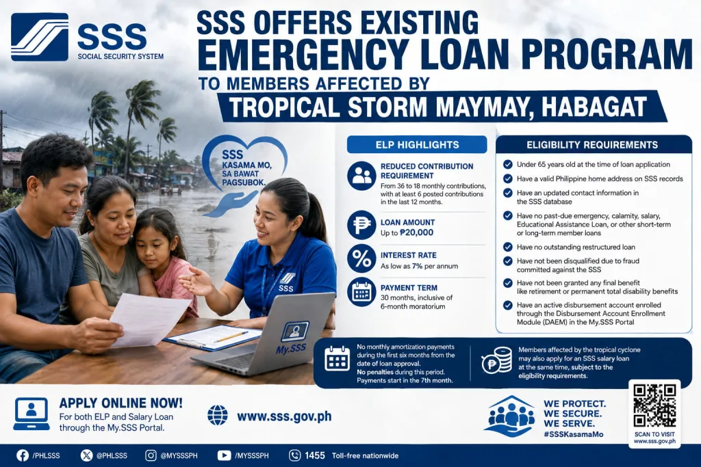 SSS offers existing Emergency Loan Program to members affected by Tropical Storm Maymay, Habagat
