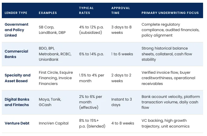 Why Most Philippine MSMEs Get Rejected for Loans (And It's Not the Reason You Think) 2 Why Most Philippine MSMEs Get Rejected for Loans (And It's Not the Reason You Think)