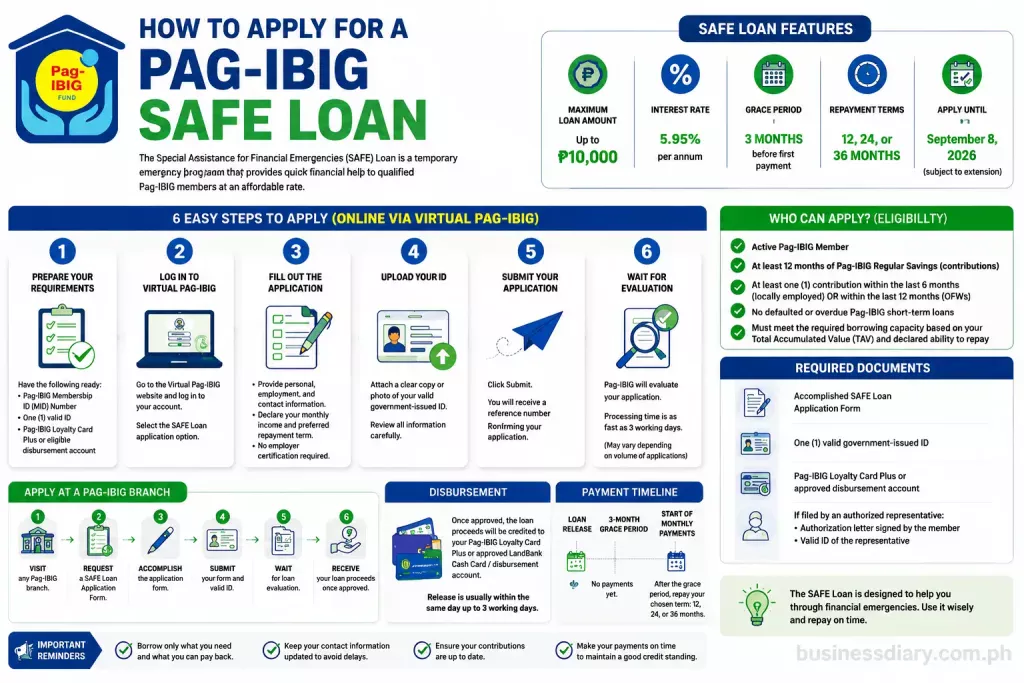 How to Apply for a Pag-IBIG SAFE Loan in 2026: A Complete Step-by-Step Guide