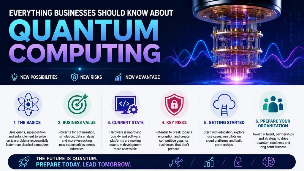 Everything Businesses Should Know About Quantum Computing